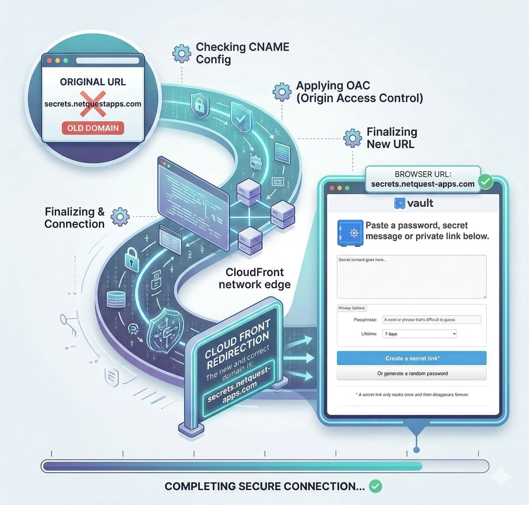 Redirecting to secrets.netquest-apps.com